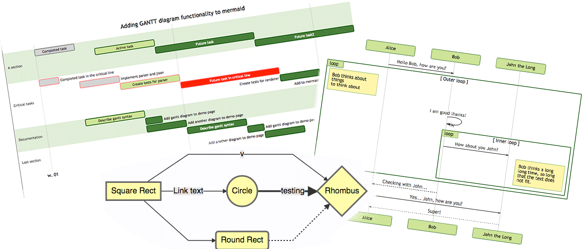 /hugo/loveit/theme-documentation-mermaid-shortcode/featured-image.png